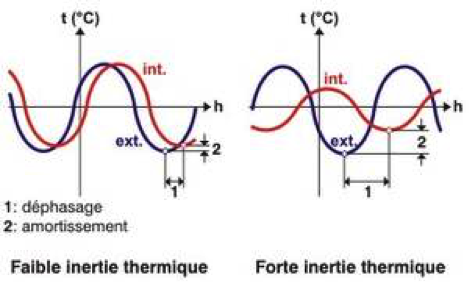 inertie-thermique-construction